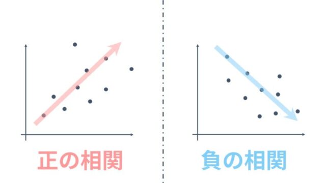 正の相関と負の相関の簡易グラフ